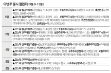 증거금 9조 몰린 액스비스, 코스닥 출격 [이번주 증시 캘린더]