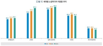 교실 스마트폰 금지 논쟁…“청소년을 디지털 시민으로 키워야”