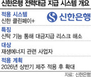 신한, 은행권 첫 태양광 전력대금 결제시스템 구축