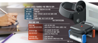 디자인 날개 단 벤처, CES 수상에 수십억 투자유치도
