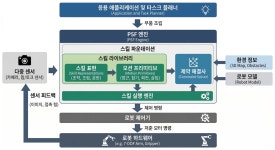 피지컬 AI의 환상과 실재 : 당장의 성공 전략 [박종훈의 피지컬 AI와 로봇]