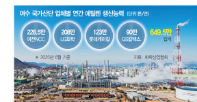 여수에 롯데·한화·DL ‘석화 연합체’ 뜬다