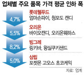 사천24h라면;아이스크림마트 | 라면 이어 과자·아이스크림도 가격 내린다