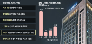 네이버 검색 결과 사진 3