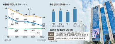 우리銀, 영업점 37곳 통폐합…점포 효율성 높인다