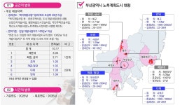 부산시, 비수도권 첫 ‘도시 대수술’ 칼 빼들었다