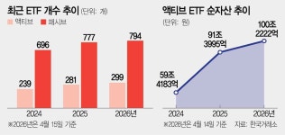 컨벡스헐캐피탈매니지먼트 | 매니저의 ‘손맛’ 통했다…액티브 ETF, 지수 추종보다 초과 수익률