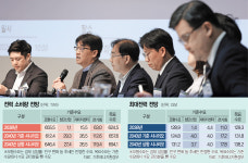 2040년 전력수요 11% 증가… 안산·시흥에 국내 최대 태양광 착수