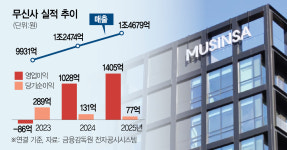 ‘10兆 대어’ 무신사, 상장 초읽기…8월 예심 청구 가닥 [시그널]