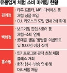“편의점서 2초만에 타투를”…체험에 지갑 연다