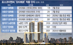 초고층 공법 혁신 지속…반포·방배로 ‘오티에르’ 확장 [도시의 미래를 짓는다]