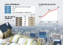5억 사내 대출 확산에…주담대도 K자 양극화 우려