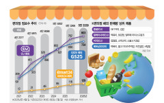 CU, 해외점포 800개 돌파…K편의점 글로벌 확산
