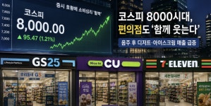 코스피 8000 넘기자 뜻 밖의 수혜…편의점 야간 ‘디저트’ 소비 2배 폭증