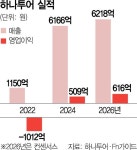 하나투어롯데미아점유매인터내셔널 | [단독] 매각 접은 하나투어 ‘집행임원제’ 전환