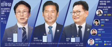 유시민도 李대통령 저격…전대 앞두고 ‘친여 유튜브 내전’