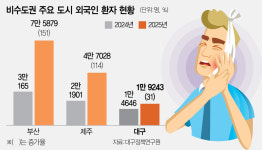치료 후 힐링까지…의료관광 새 판 짜는 대구