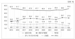 李 대통령 언급 ‘몽탄’ 모델, 희토류부터 신도시 개발까지 확장 기대감