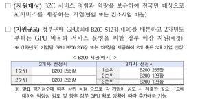 ‘모두의 AI’ 공모 시작…GPU 512장 투입해 연내 서비스 출시