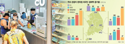 “명동 넘어 경주·제주로”…편의점, 관광특화 점포 뜬다