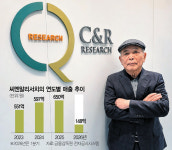 “中·日서도 임상대행…빅파마 수주 늘릴것”