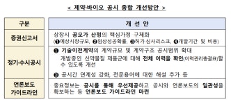 금감원, 제약·바이오 공시 개선 설명회 개최