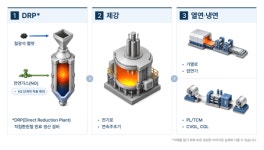 현대제철 美 생산기지 첫삽…세계 최초 車강판 전기로