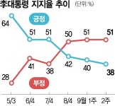 이형일 “비거주=투기 아니다” 발언에…1주택 세부담 완화론 부상 [Pick코노미]