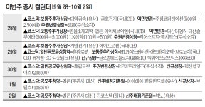 빅웨이브로보틱스·덕산넵코어스 등 코스닥 입성 [이번주 증시 캘린더]