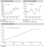 농협.신협.새마을금고, 회사채시장 단기화.소액화 주도