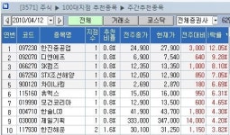[꼴찌의 반란 새내기株 차이나킹[900120]]