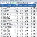 [100대 지점 추천] KT[030200]를 사라