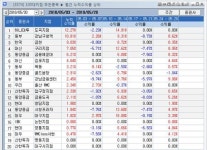 [지점 종목추천 월간 결산] 하나대투 도곡지점 1등