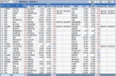 [지점 종목추천 주간 결산] 신한투자 안산지점 최고
