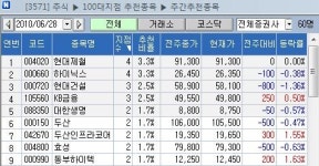 [100대 지점 추천] 후끈 달아오른 현대제철[004020]