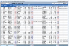 [지점 종목추천 주간 결산] 한국證 광주지점 수익률 1위