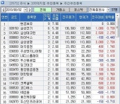 삼성전자YK함평지점주 | [100대 지점 추천] "삼성전기 매수"