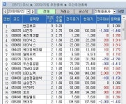 [100대 지점 추천] LG전자ㆍ웅진케미칼이 최다추천株