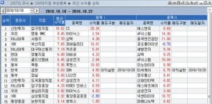 나자인압구정지점 | [지점 종목추천 주간결산]신한투자 압구정, 압도적 1위
