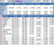 [SK에너지, 브라질 광구매각 잇단 호평..올 영업익 2조 넘는다]