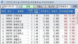 에스티에듀지점 | [지점 종목추천 주간결산]STS반도체 10% 수익률로 '톱'