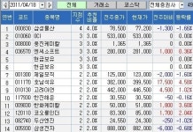 지영물산지점 | [100대 지점 추천]삼성물산, 최다 추천株 등극