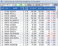[100대 지점 추천]금호석유 실적기대에 러브콜