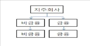 [SK네트웍스, 공정거래법 개정안 시행돼도 SK證 팔아야]