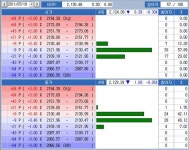 [100대 증권지점 코스피 컨센서스] 경계심리 확산
