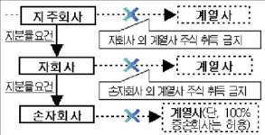 삼안, 매각 늦춰지면 82억원 자회사 지분 떠안아야