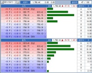 [100대 증권지점 코스피 컨센서스]국제공조 가시화…2% 상승