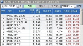 메디포스트파주미소래지점 | [지점 종목추천 주간결산]메디포스트 51% 수익률 '톱'