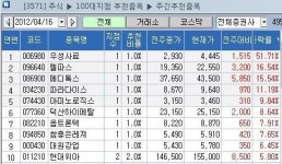 혜당생활과학신림지점 | [지점 종목추천 주간결산]`안철수 효과'..우성사료 52% 수익률