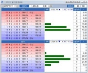 신환마리오지점 | [100대 증권지점 코스피 컨센서스] 1% 하락 후 낙폭축소